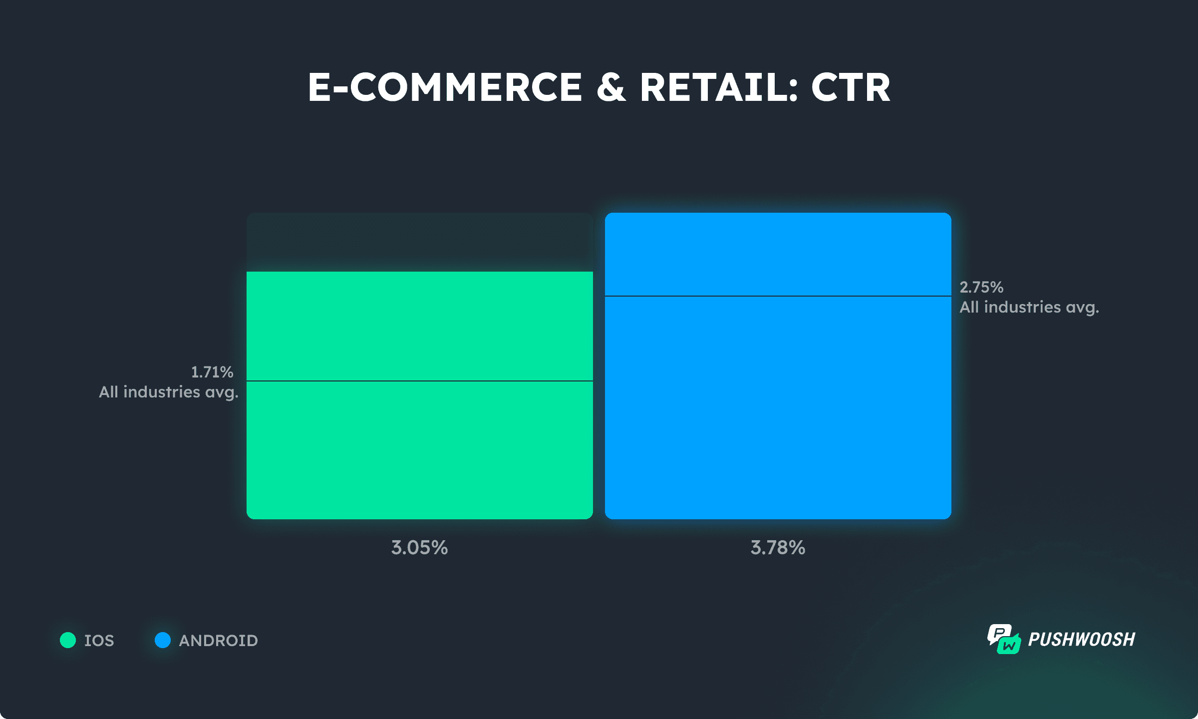 E-commerce CTR benchmarks